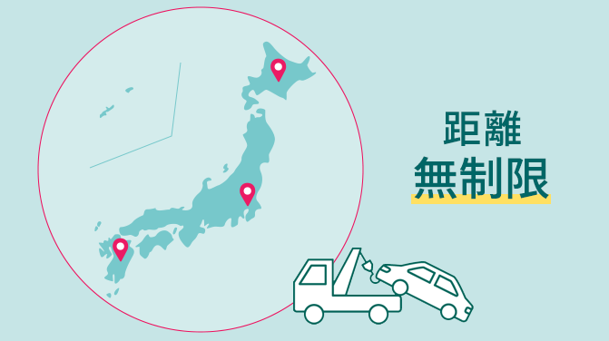 距離 無制限