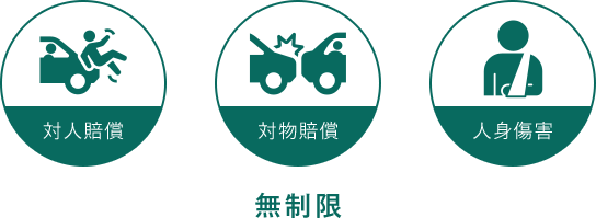対人賠償 対物賠償 人身傷害 無制限
