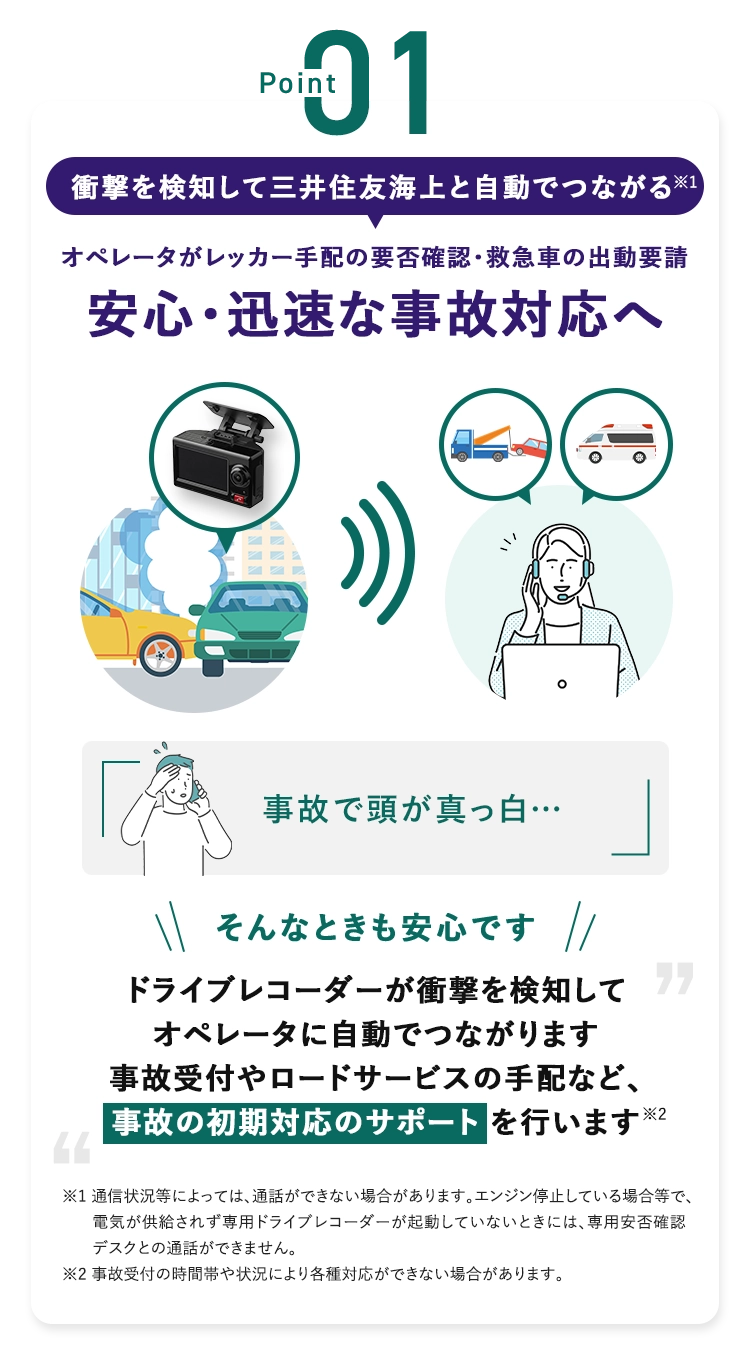 Point01 衝撃を検知して三井住友海上と自動でつながる※1 オペレータがレッカー手配の要否確認・救急車の出動要請 安心・迅速な事故対応へ 「事故で頭が真っ白…」そんなときも安心です ドライブレコーダーが衝撃を検知してオペレータに自動でつながります 事故受付やロードサービスの手配など、事故の初期対応のサポートを行います※2  ※1 通信状況等によっては、通話ができない場合があります。エンジン停止している場合等で、電気が供給されず専用ドライブレコーダーが起動していないときには、専用安否確認デスクとの通話ができません。 ※2 事故受付の時間帯や状況により各種対応ができない場合があります。