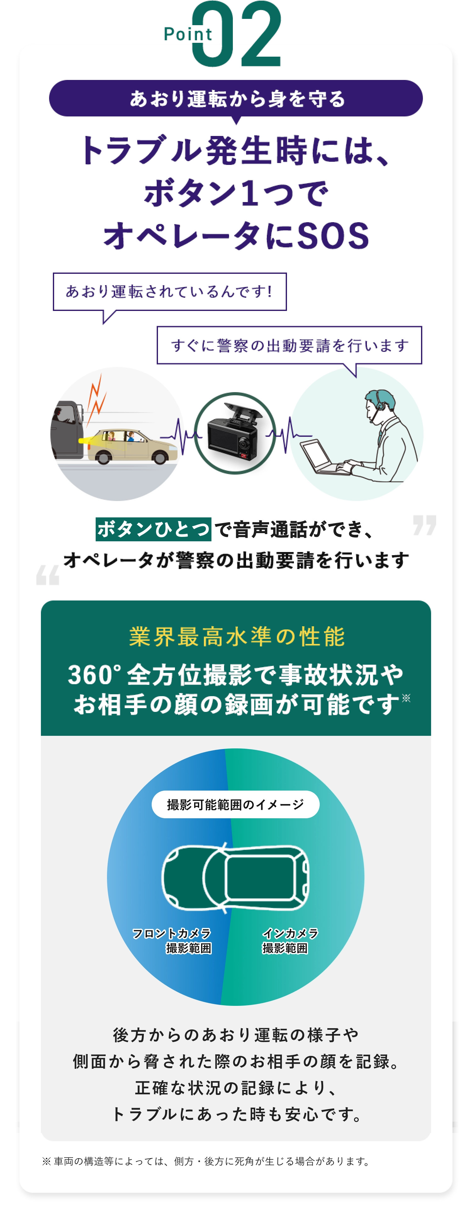 Point02 あおり運転から身を守る トラブル発生時には、ボタン１つでオペレータにSOS。ボタンひとつで音声通話ができ、オペレータが警察の出動要請を行います。業界最高水準の性能：360°全方位撮影で事故状況やお相手の顔の録画が可能です。※後方からのあおり運転の様子や側面から脅された際のお相手の顔を記録。正確な状況の記録により、トラブルにあった時も安心です。※車両の構造等によっては、側方・後方に死角が生じる場合があります。