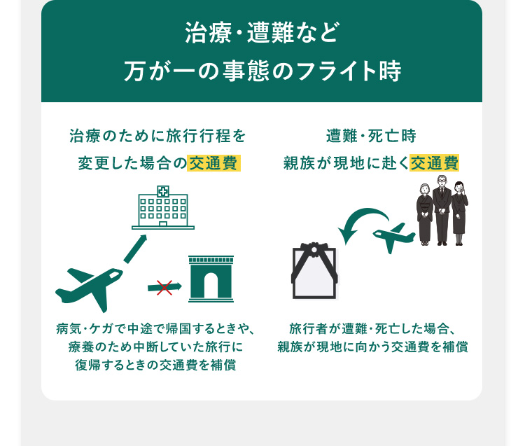 治療・遭難など万が一の事態のフライト時 治療のために旅行行程を変更した場合の交通費 病気・ケガで中途で帰国するときや、療養のため中断していた旅行に復帰するときの交通費を補償 遭難・死亡時
親族が現地に赴く交通費 旅行者が遭難・死亡した場合、親族が現地に向かう交通費を補償