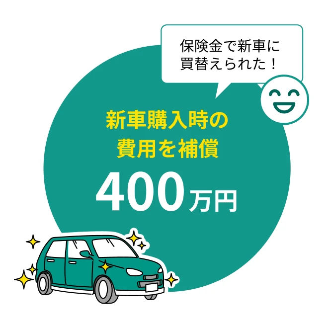 新車購入時の費用400万円を補償するため、保険金で新車が買替えられる。