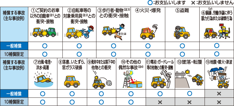 お車の補償 Gk クルマの保険 家庭用自動車総合保険 個人のお客さま 三井住友海上