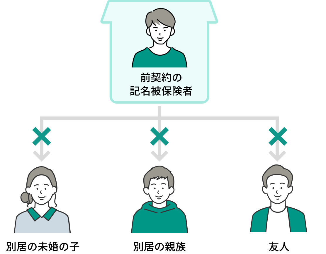 別居の未婚の子、別居の親族、友人等は等級の引継ぎ不可