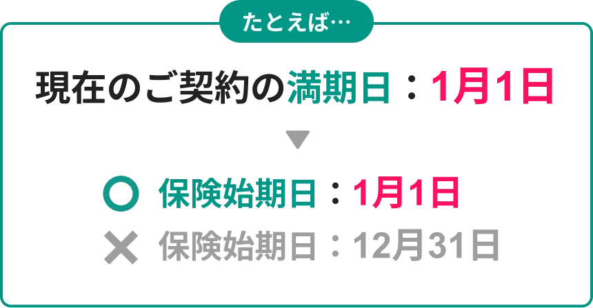 現在のご契約の満期日が1月1日の場合、新しい保険の始期日は1月1日にすることをおすすめします。始期日を12月31日などにずらすことはおすすめしません。