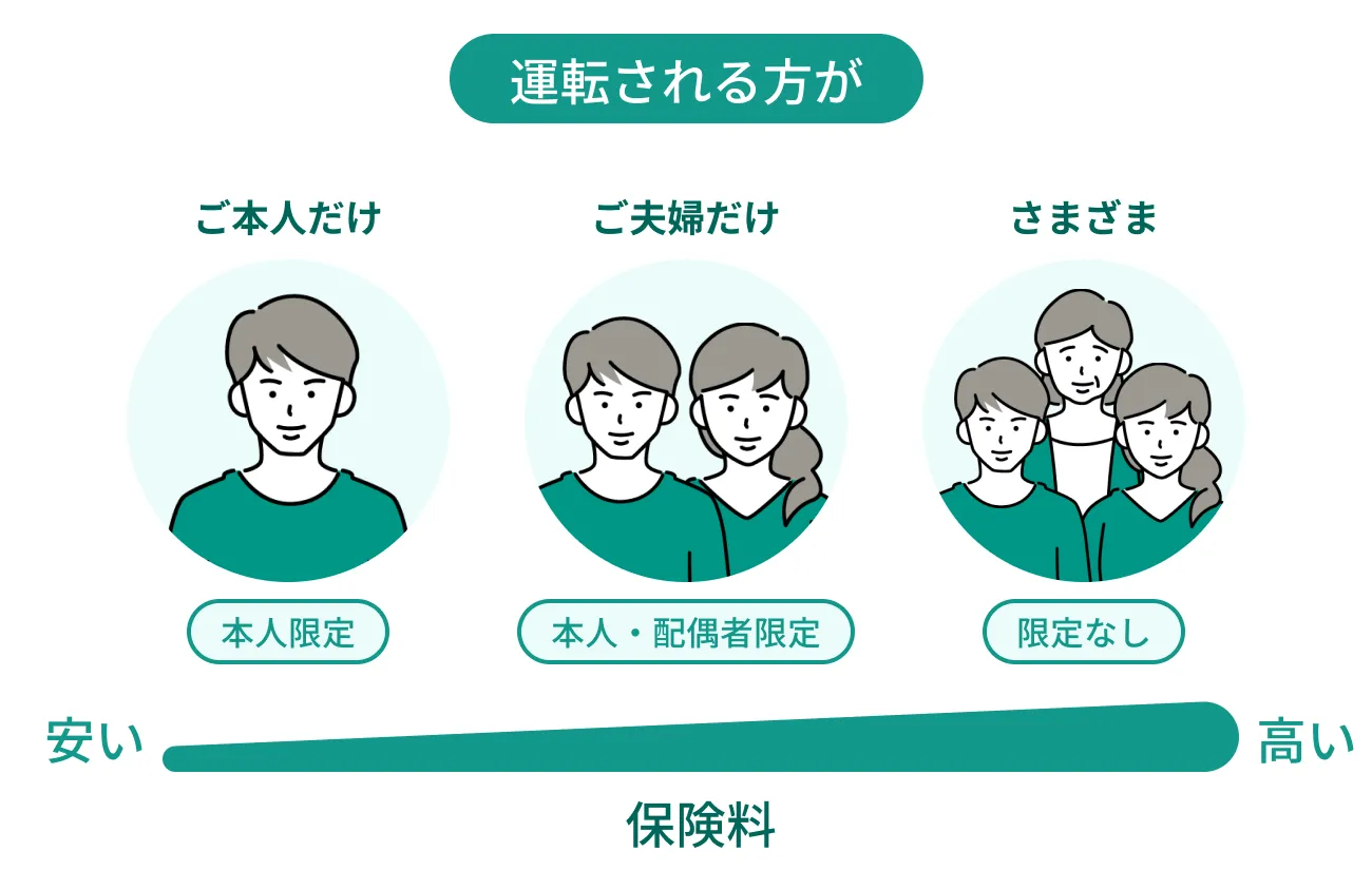 運転される方が 本人だけ ご夫婦だけ さまざま