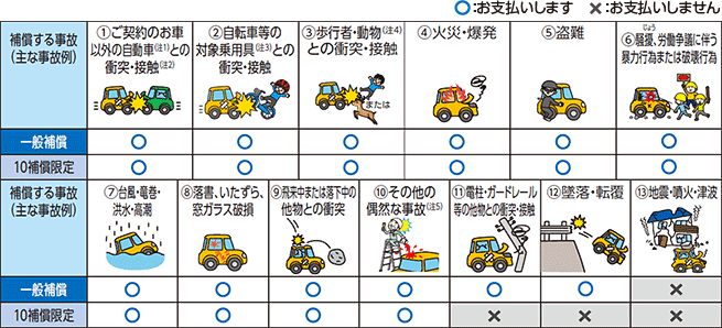 お車の補償 その他の特約 はじめての自動車保険 個人用自動車保険 個人のお客さま 三井住友海上