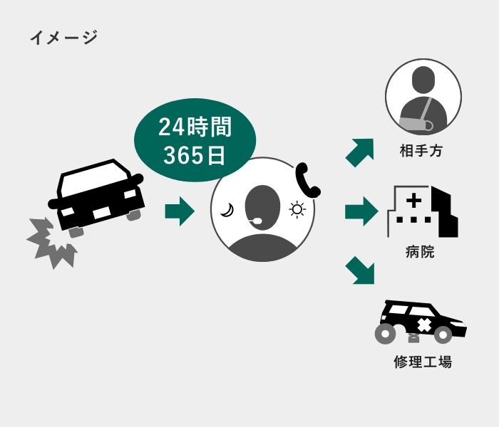 24時間365日