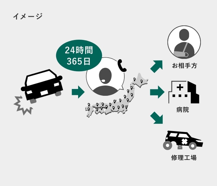 24時間365日