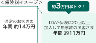 1day保険 ワンデイ保険 個人のお客さま 三井住友海上オフィシャルサイト