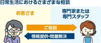 日常生活におけるさまざまな相談