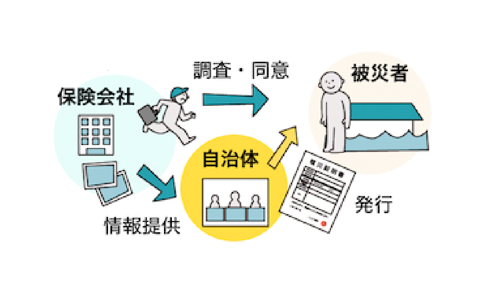 罹災証明書の発行支援サービス