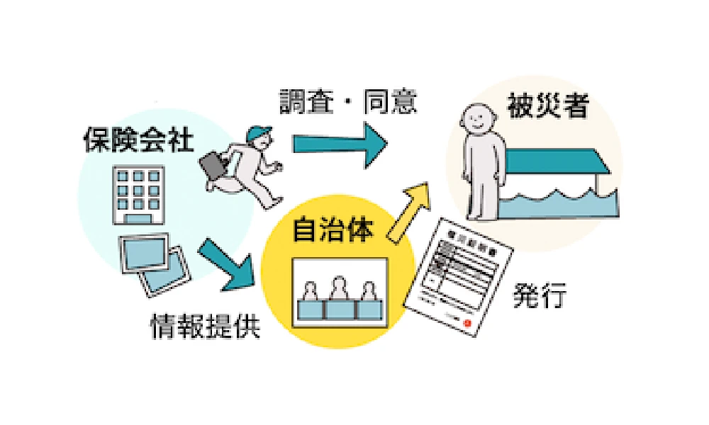 罹災証明書の発行支援サービス