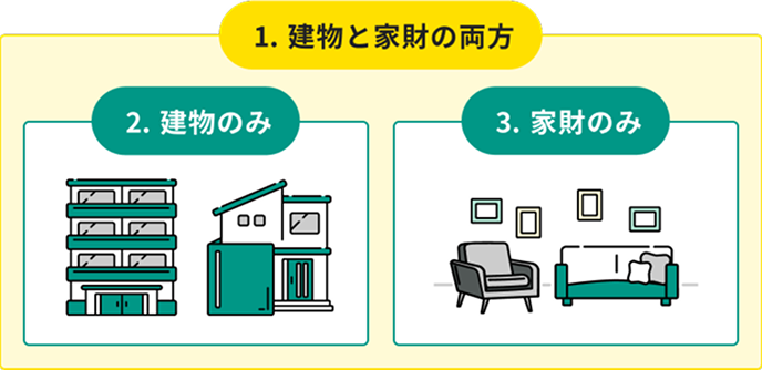 1.建物と家財の両方。2.建物のみ。3.家財のみ。