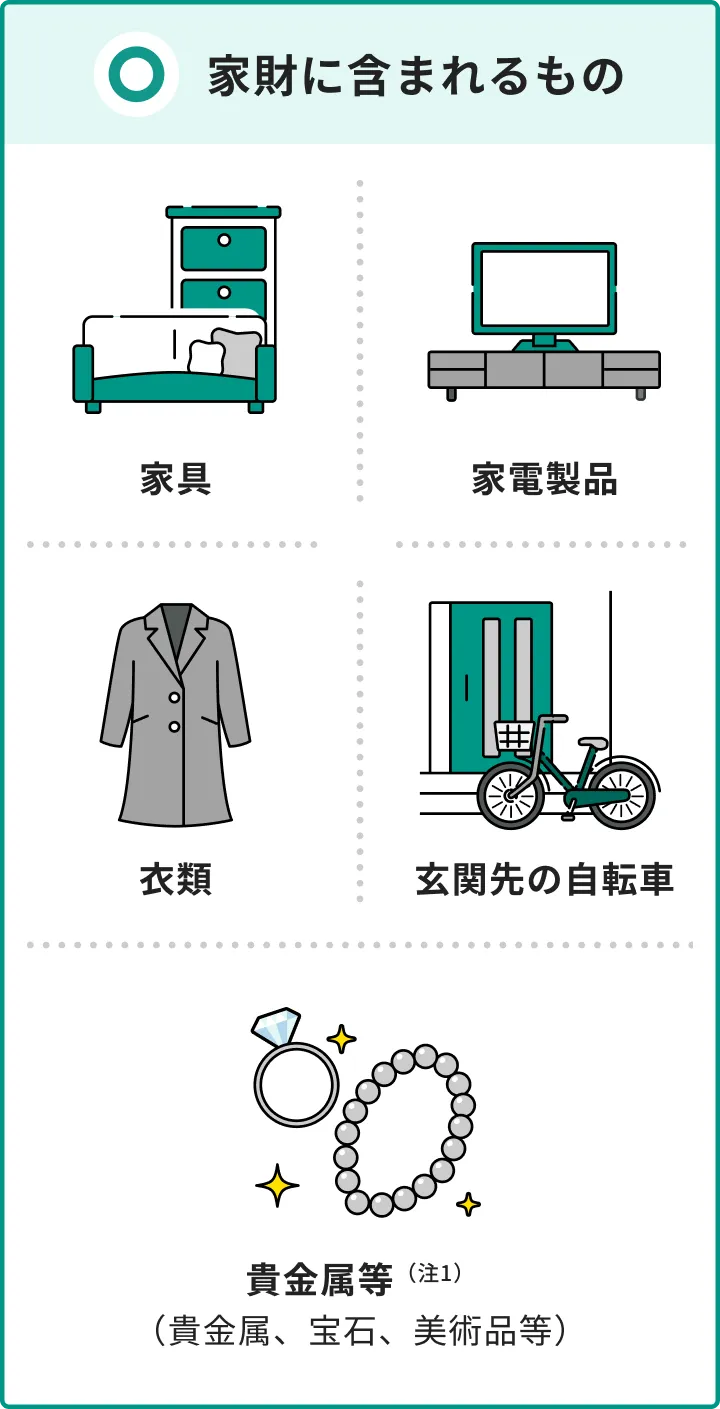 家財に含まれるものは、家具、家電製品、衣類、玄関先の自転車、貴金属等（注1）（貴金属・宝石・美術品等）があります。