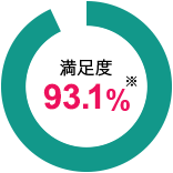 満足度 94.4%※