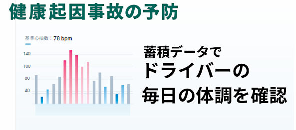 健康起因事故の予防／蓄積データでドライバーの毎日の体調を確認