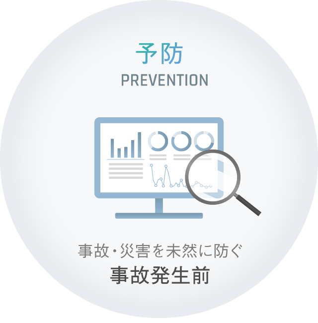 予防 PREVENTION 事故・災害を未然に防ぐ 事故発生前