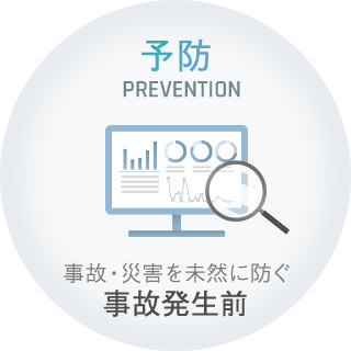 予防 PREVENTION 事故・災害を未然に防ぐ 事故発生前