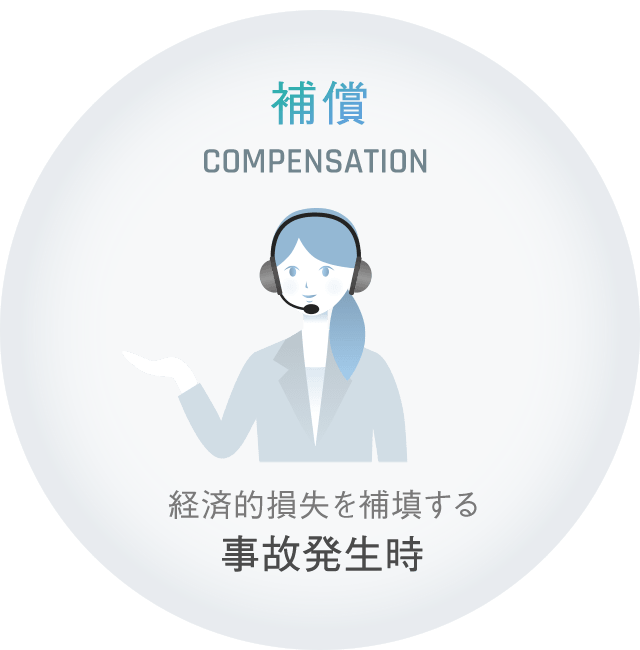 補償 COMPENSATION 経済的損失を補填する 事故発生時