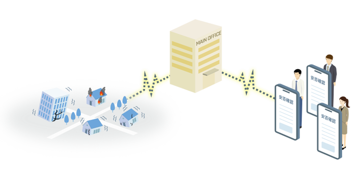 安否確認（エマージェンシーコール）・災害時の情報管理ポータル（BCPortal）