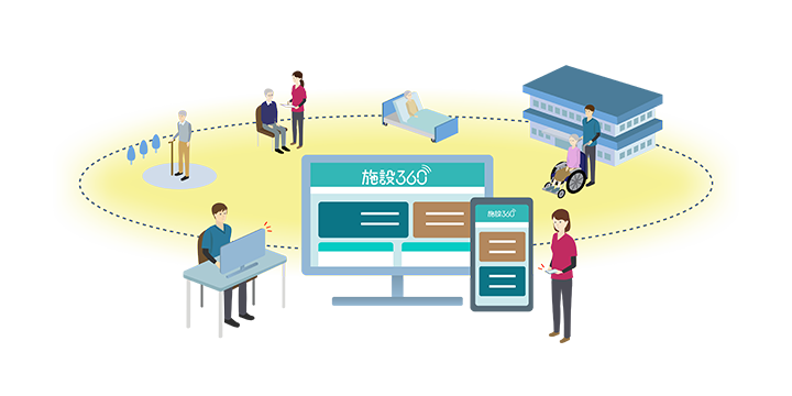 高齢者施設向け見守りサービス「施設360°（サンロクマル）」