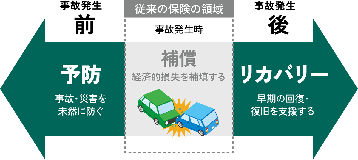 補償前後のソリューションの説明図