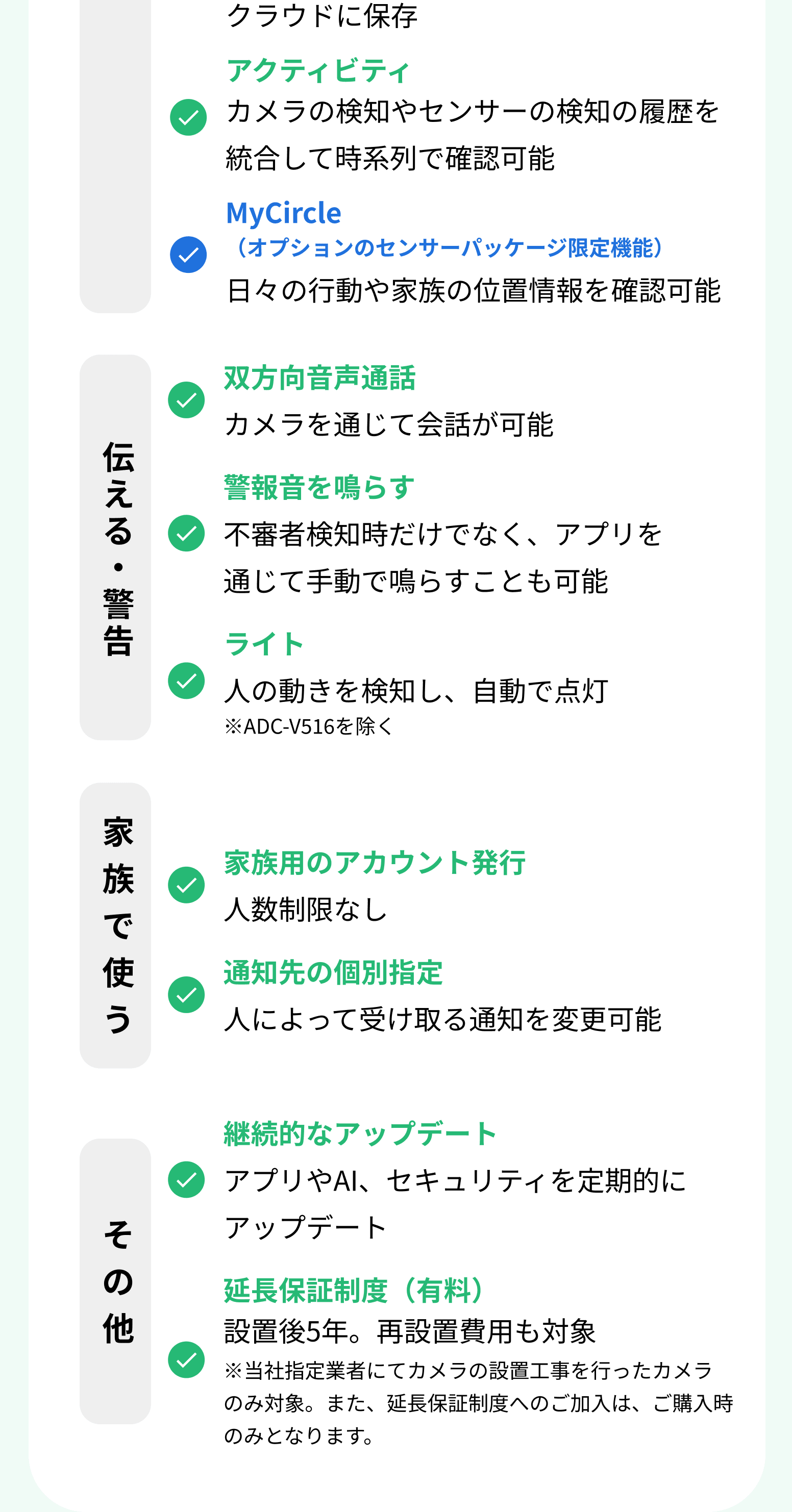 アクティビティ カメラの検知やセンサーの検知の履歴を統合して時系列で確認可能 MyCircle（オプションのセンサーパッケージ限定機能） 日々の行動や家族の位置情報を確認可能 伝える・警告 双方向音声通話 カメラを通じて会話が可能 警報音を鳴らす 不審者検知時だけでなく、アプリを通じて手動で鳴らすことも可能 ライト 人の動きを検知し、自動で点灯 ※ADC-V516を除く 家族で使う 家族用のアカウント発行 人数制限なし 通知先の個別指定 人によって受け取る通知を変更可能 その他 継続的なアップデート アプリやAI、セキュリティを定期的にアップデート 延長保証制度（有料） 設置後5年。再設置費用も対象 ※当社指定業者にてカメラの設置工事を行ったカメラのみ対象。また、延長保証制度へのご加入は、ご購入時のみとなります。
