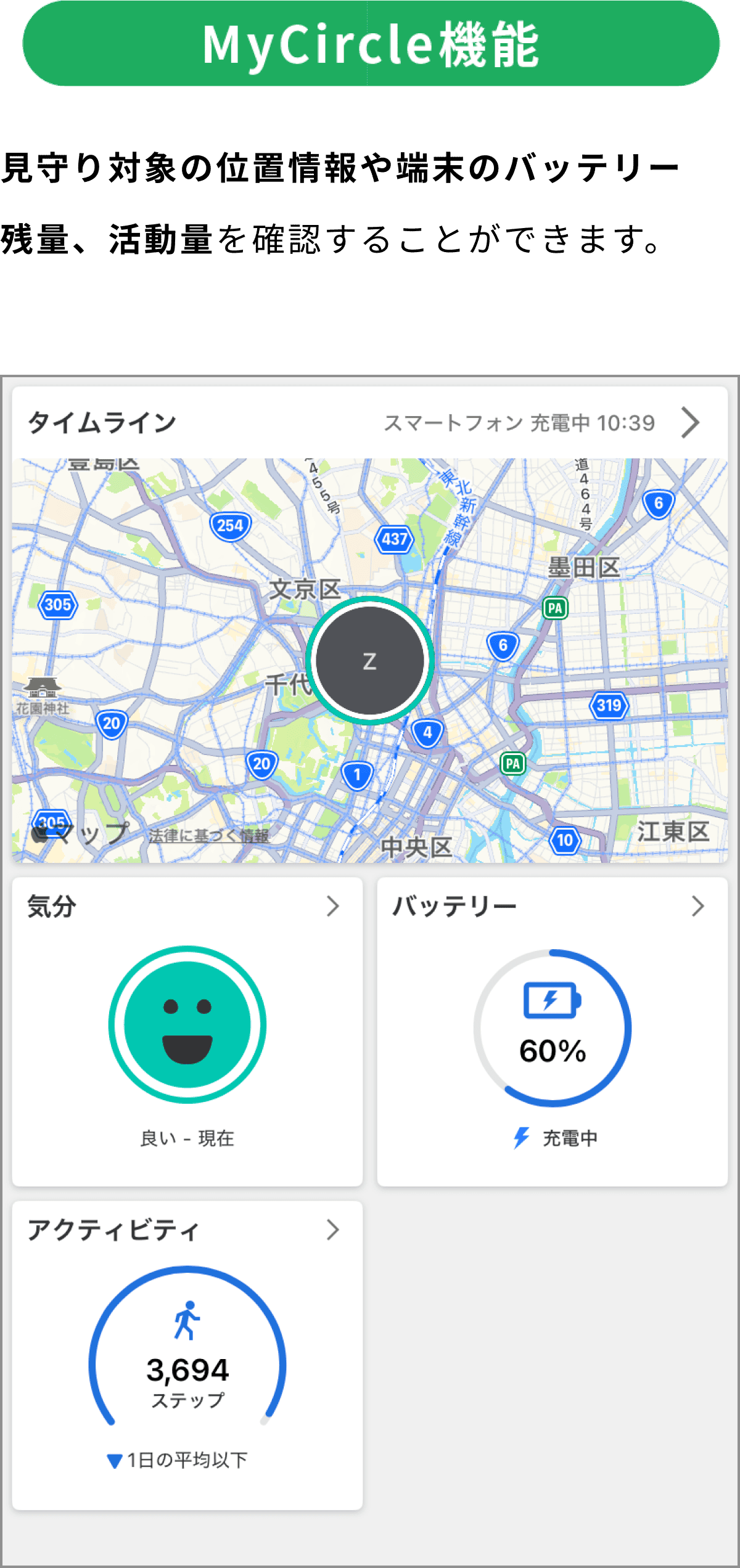 マイサークル機能 見守り対象の位置情報や端末のバッテリー残量、活動量を確認することができます。