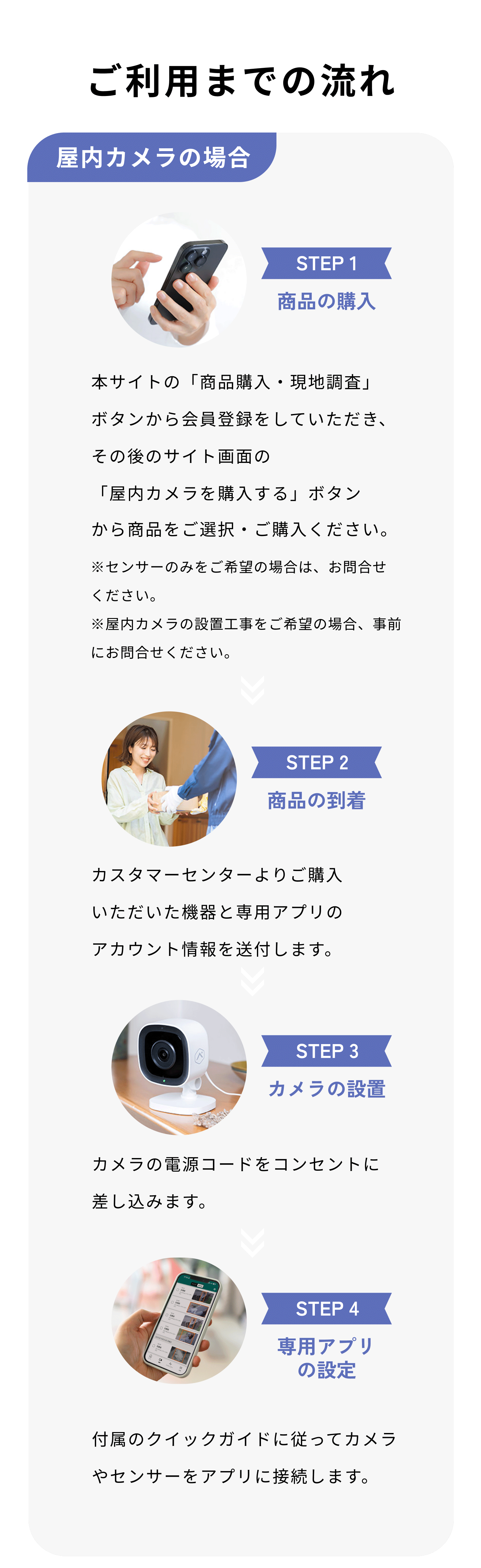 ご利用までの流れ 屋内カメラの場合 STEP1 商品の購入 本サイトの「商品購入・現地調査」ボタンから会員登録をしていただき、その後のサイト画面の「屋内用カメラを購入する」ボタンから商品をご選択・ご購入ください。 ※センサーのみをご希望の場合は、お問合せください。 ※屋内カメラの設置工事をご希望の場合、事前にお問合せください。 STEP2 商品の到着 カスタマーセンターよりご購入いただいた機器と専用アプリのアカウント情報を送付します。 STEP3 カメラの設置 カメラの電源コードをコンセントに差し込みます。 STEP4 専用アプリの設定 付属のクイックガイドに従ってカメラやセンサーをアプリに接続します。