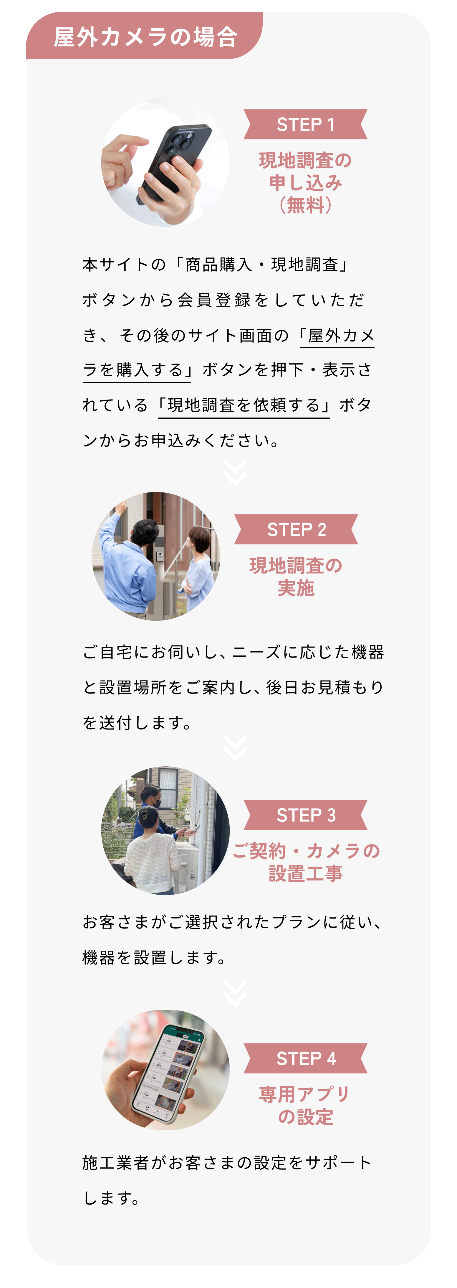 屋外カメラの場合 STEP1 現地調査の申し込み（無料） 本サイトの「商品購入・現地調査」ボタンから会員登録をしていただき、その後のサイト画面の「屋外用カメラを購入する」ボタンを押下・表示されている「現地調査を依頼する」ボタンからお申込みください。 STEP2 現地調査の実施 ご自宅にお伺いし、ニーズに応じた機器と設置場所をご案内し、後日お見積もりを送付します。 STEP3 ご契約・カメラの設置工事 お客さまがご選択されたプランに従い、機器を設置します。 STEP4 専用アプリの設定 施工業者がお客さまの設定をサポートします。