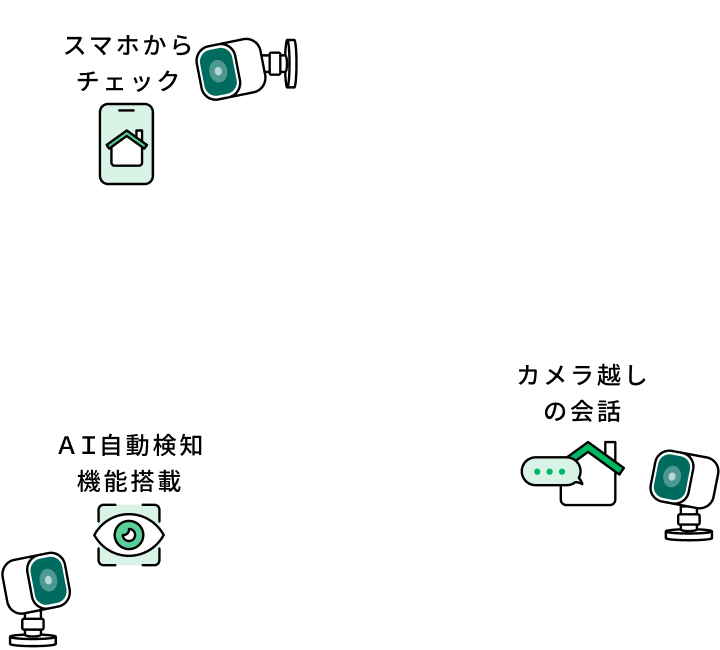 スマホからチェック カメラ越しの会話 AI自動けんち機能搭載