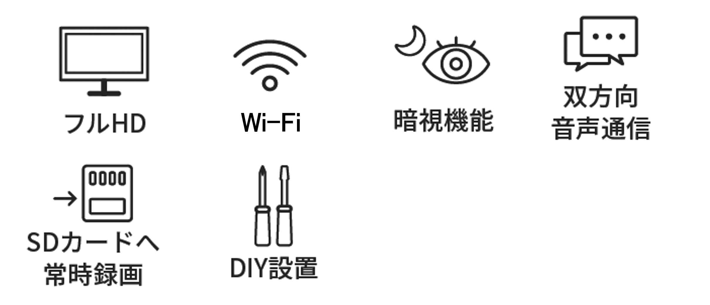ADC-V516 機能一覧