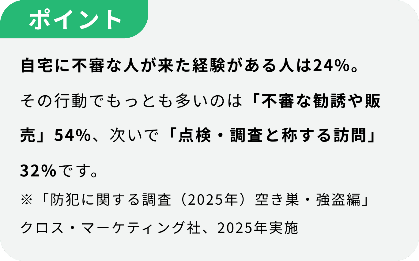 ポイント 自宅に不審な人が来た経験がある人は24%。その行動でもっとも多いのは「不審な勧誘や販売」54%、次いで「点検・調査と称する訪問」32%です。 ※「防犯に関する調査（2025年）空き巣・強盗編」クロス・マーケティング社、2025年実施