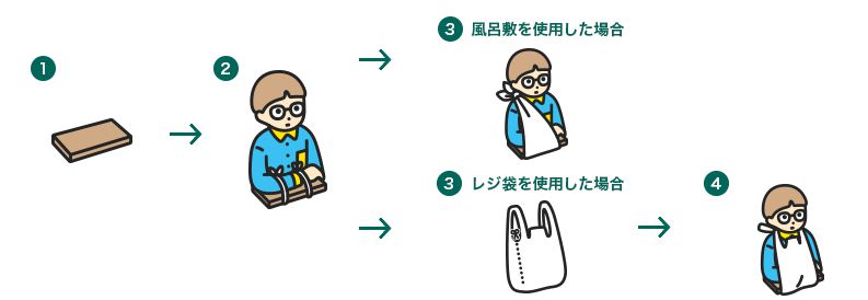 骨折の応急手当が必要なときに 知る 楽しむ 三井住友海上