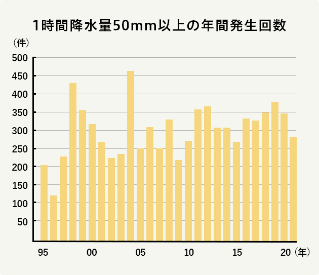 集中豪雨とは 特徴や豆知識と備え 災害対策 知る 楽しむ 三井住友海上