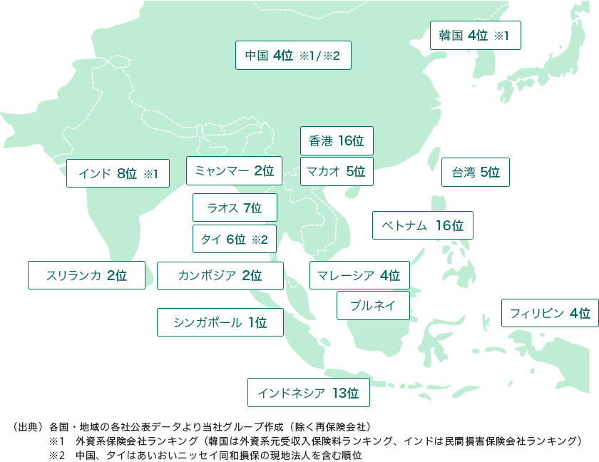 成長著しいアジアへの挑戦 世界中の挑戦を支えるために 三井住友海上