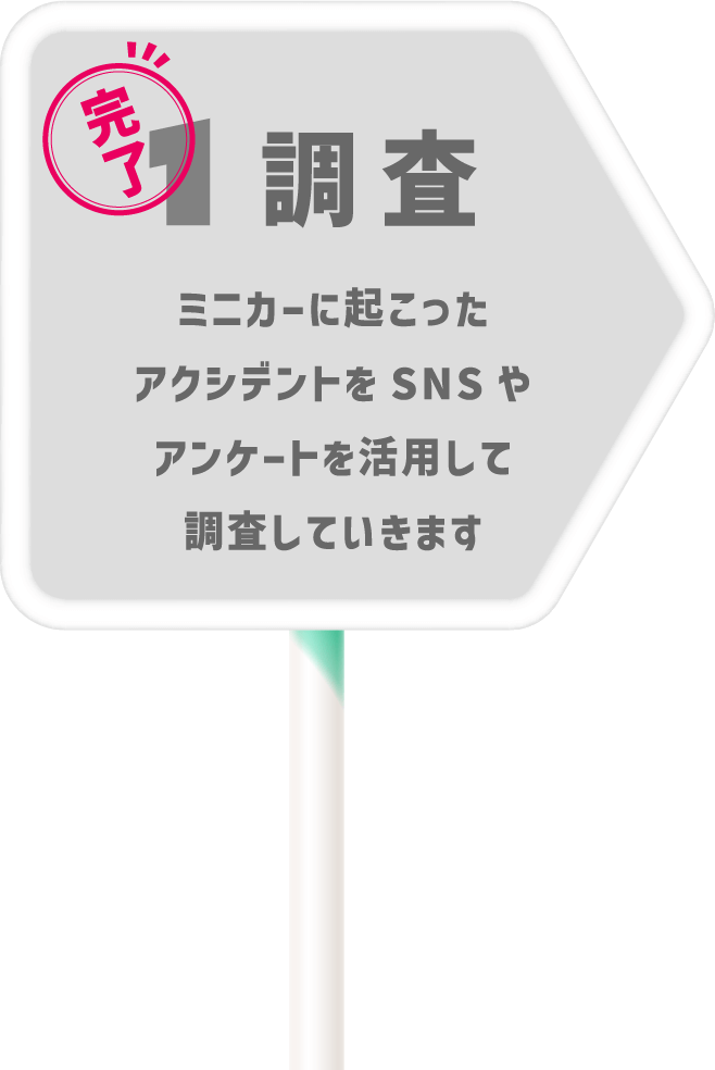 1調査 ミニカーに起こったアクシデントをSNSやアンケートを活用して調査していきます 完了