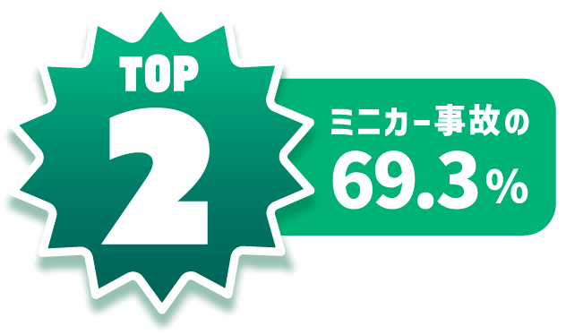 TOP2 ミニカー事故の69.3%