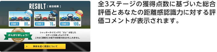 全3ステージの獲得点数に基づいた総合評価とあなたの距離感認識力に対する評価コメントが表示されます。