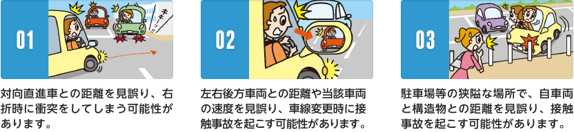 1.対向直進車との距離を見誤り、右折時に衝突をしてしまう可能性があります。2.左右後方車両との距離や当該車両の速度を見誤り、車線変更時に接触事故を起こす可能性があります。3.駐車場等の狭隘な場所で、自車両と構造物との距離を見誤り、接触事故を起こす可能性があります。