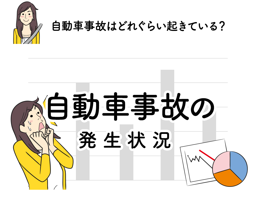 自動車事故はどれぐらい起きている？／自動車事故の発生状況